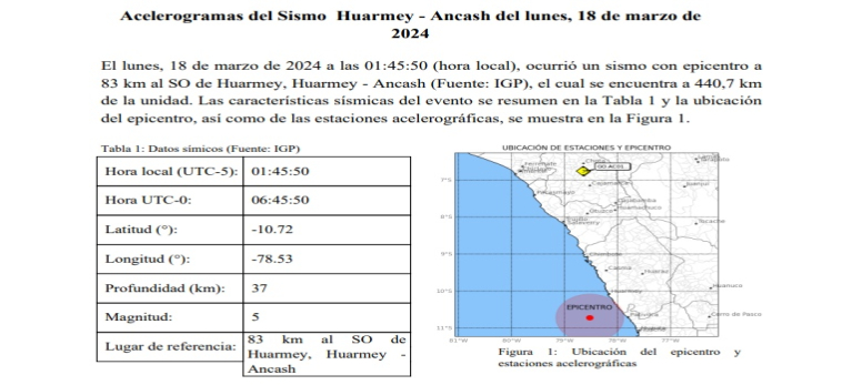 Consulta de monitoreo a Beemetry SAC