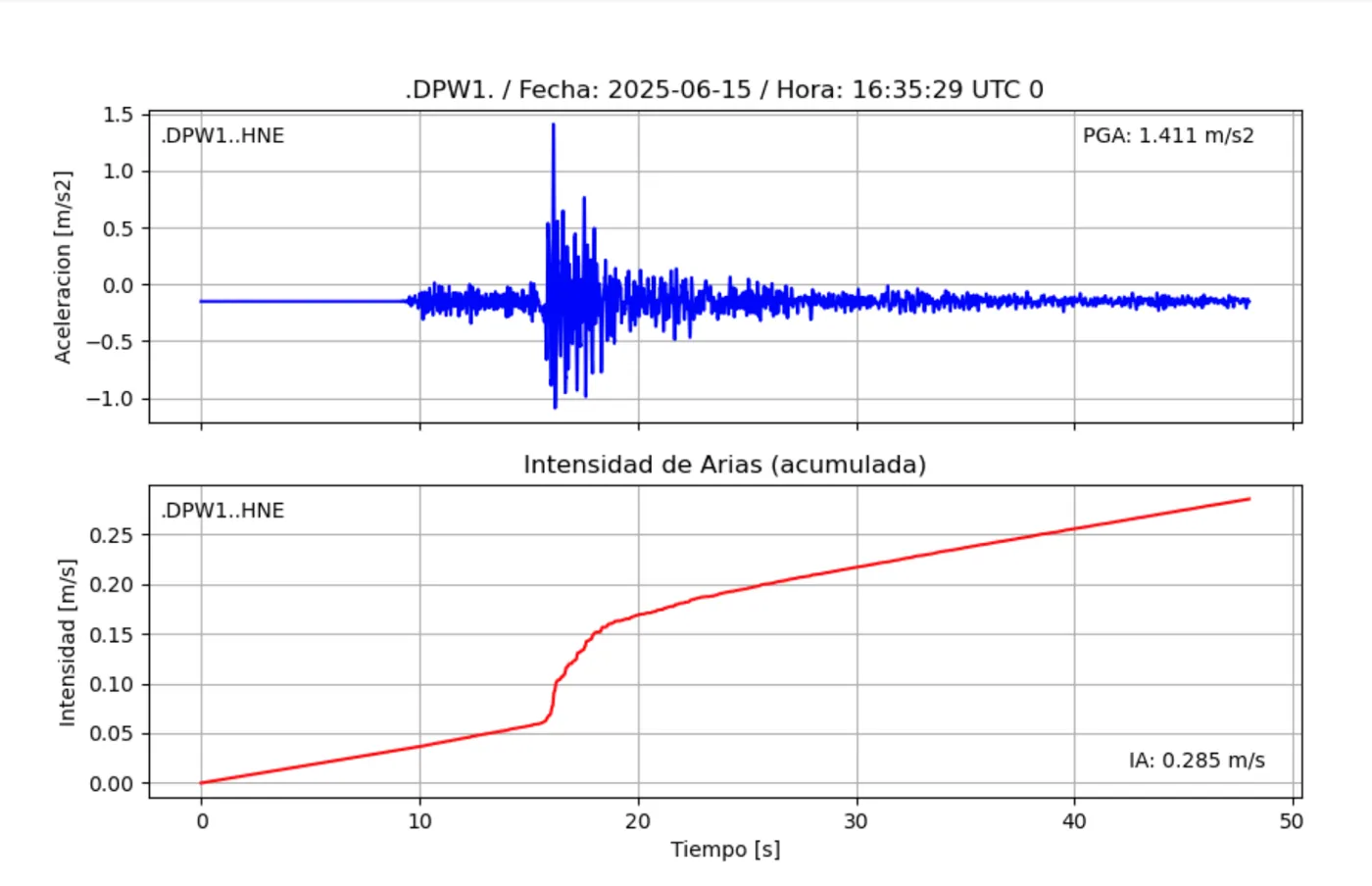 Panel Quake Sense